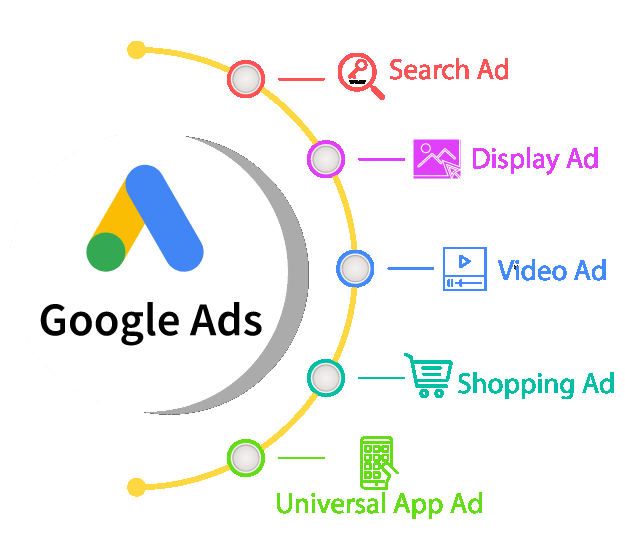 Google Ads Services in Parkland